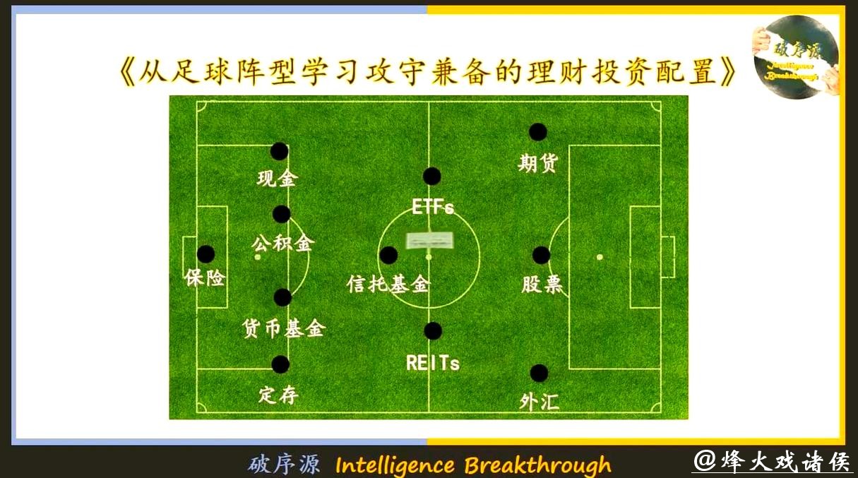 世界杯外围买球的资金管理策略