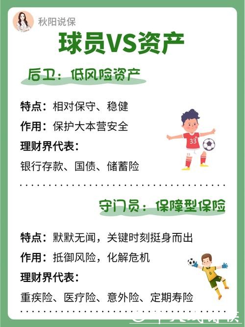 世界杯投注经济理财小诀窍